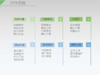 秒度科技 專(zhuān)業(yè)推廣游戲制作與多媒體軟件開(kāi)發(fā)