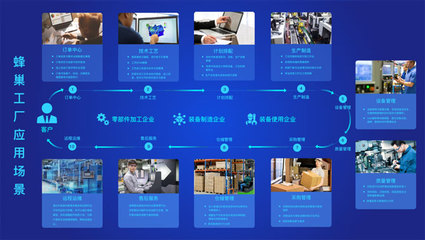 乘風(fēng)破浪 | 2020工博會，恒遠科技誠邀您共襄軟件開發(fā)盛舉