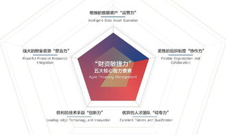 智匯財(cái)資，賦能未來 2018中國企業(yè)財(cái)資管理白皮書深度解讀